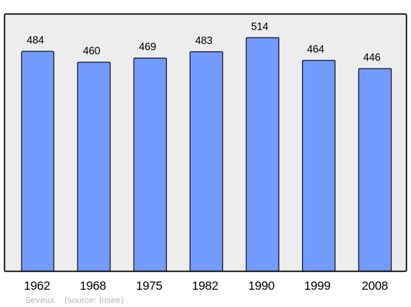 Soubor:Population - Municipality code 70491.png