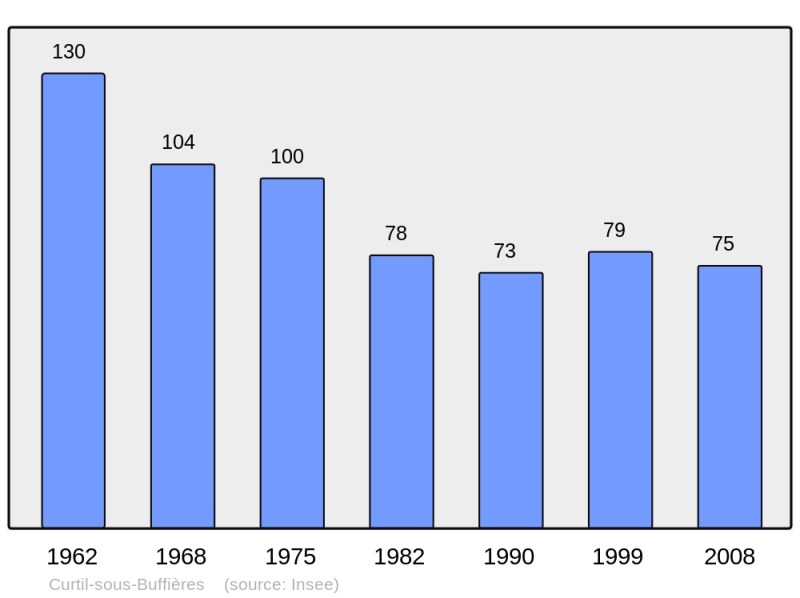Soubor:Population - Municipality code 71163.png