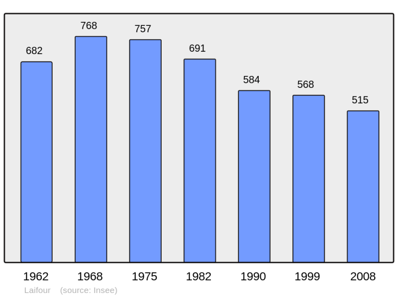 Soubor:Population - Municipality code 08242.png