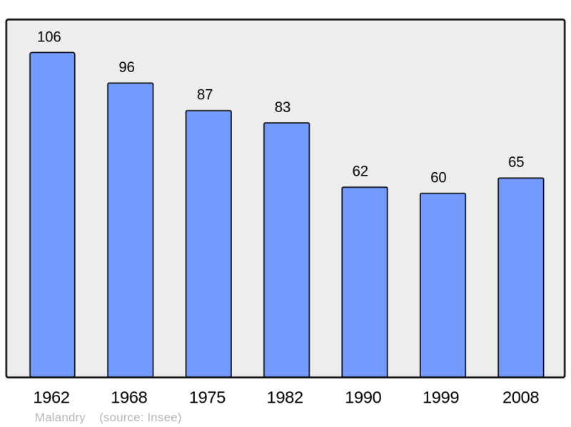 Soubor:Population - Municipality code 08269.png
