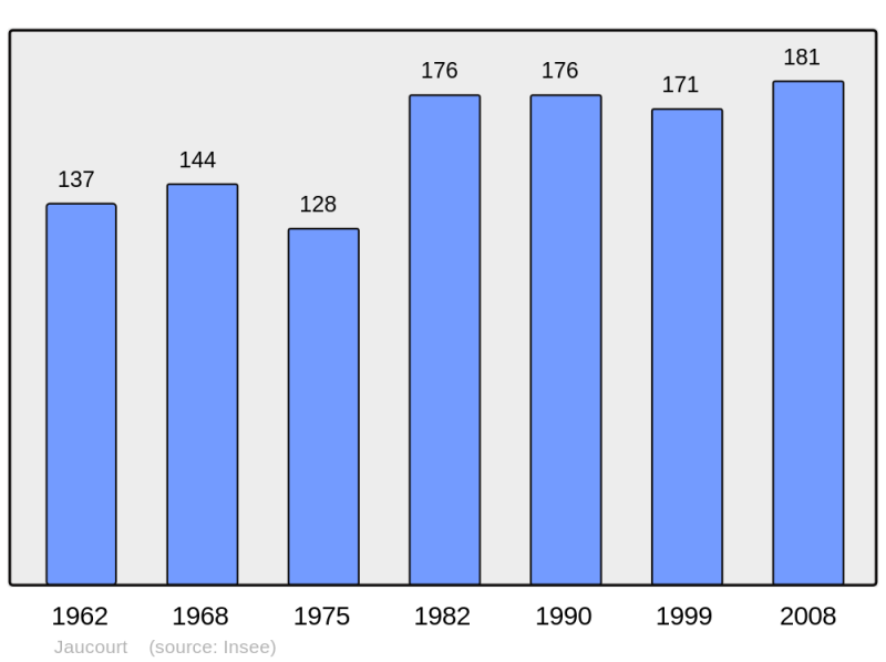 Soubor:Population - Municipality code 10176.png