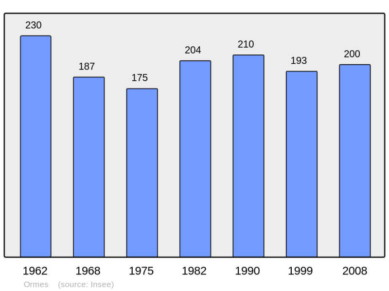 Soubor:Population - Municipality code 10272.png
