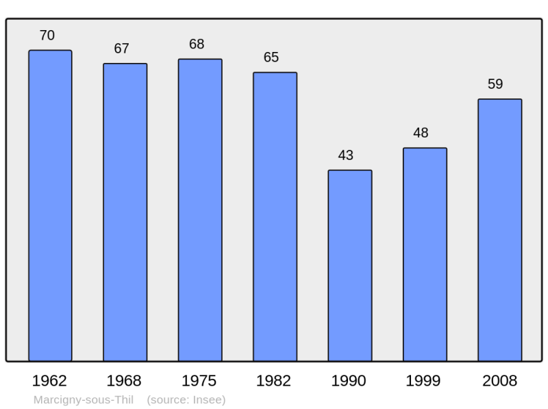 Soubor:Population - Municipality code 21380.png