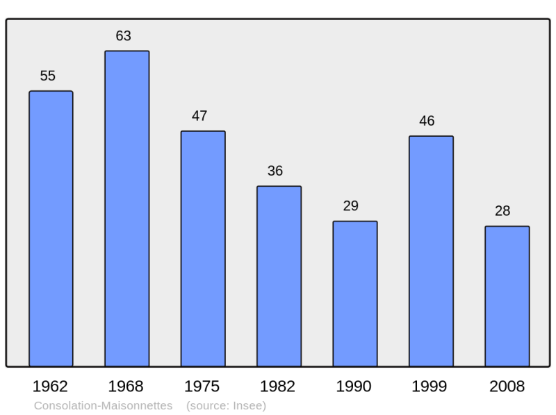 Soubor:Population - Municipality code 25161.png