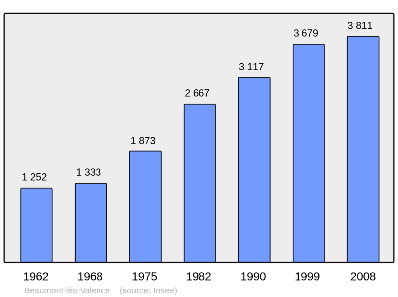 Soubor:Population - Municipality code 26037.png