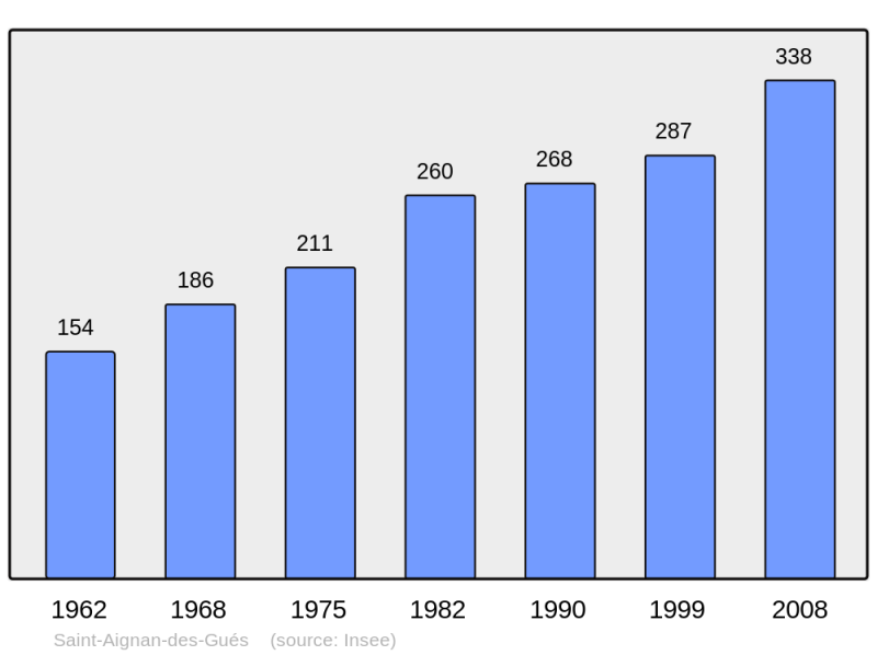 Soubor:Population - Municipality code 45267.png