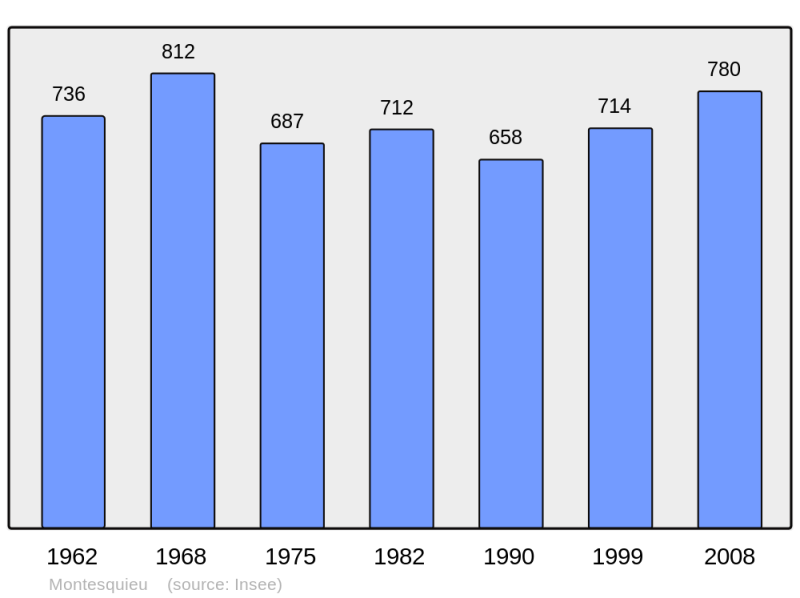 Soubor:Population - Municipality code 47186.png