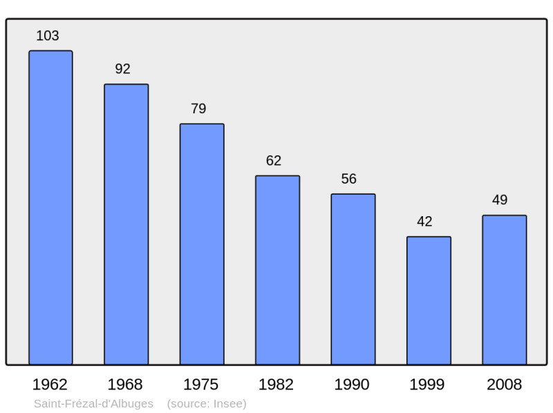 Soubor:Population - Municipality code 48151.png