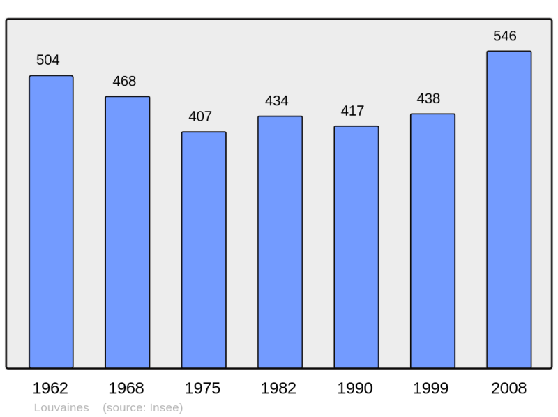 Soubor:Population - Municipality code 49184.png