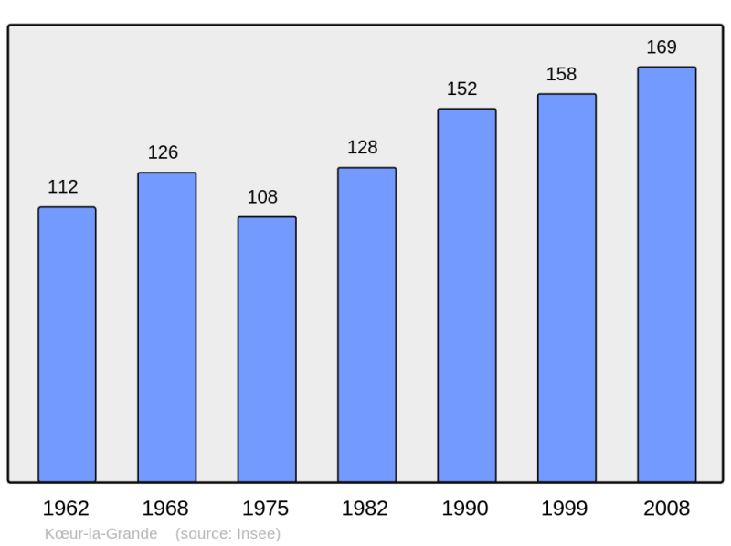 Soubor:Population - Municipality code 55263.png