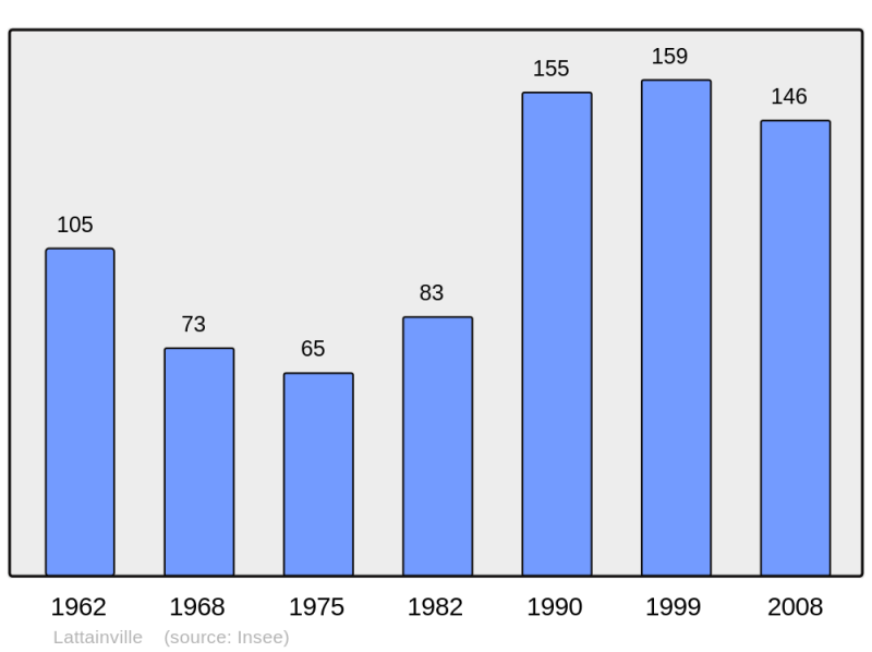 Soubor:Population - Municipality code 60352.png