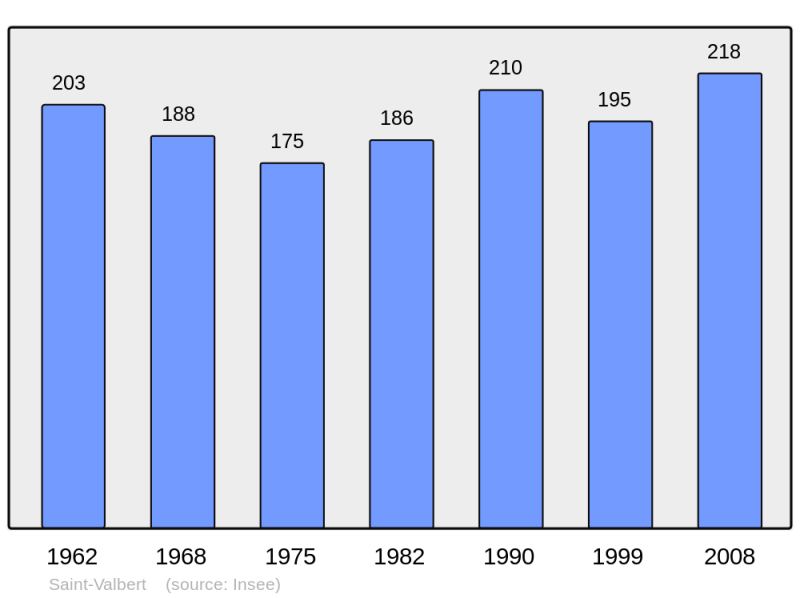 Soubor:Population - Municipality code 70475.png