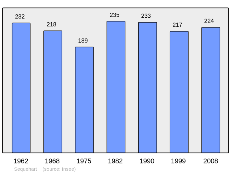 Soubor:Population - Municipality code 02708.png