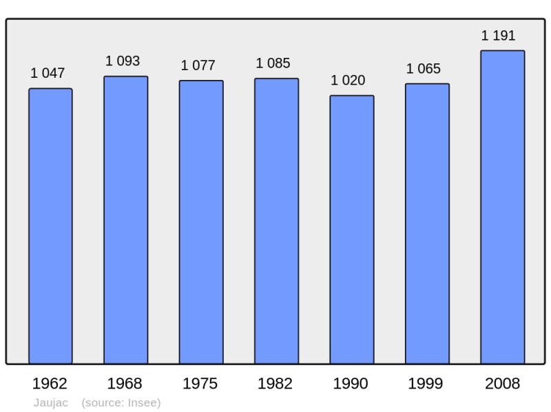 Soubor:Population - Municipality code 07107.png