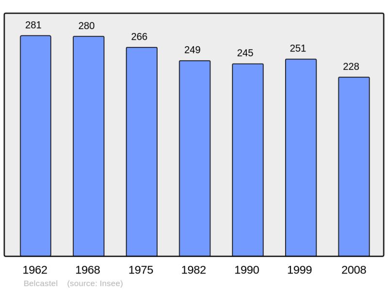 Soubor:Population - Municipality code 12024.png
