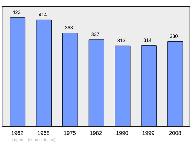 Soubor:Population - Municipality code 12134.png