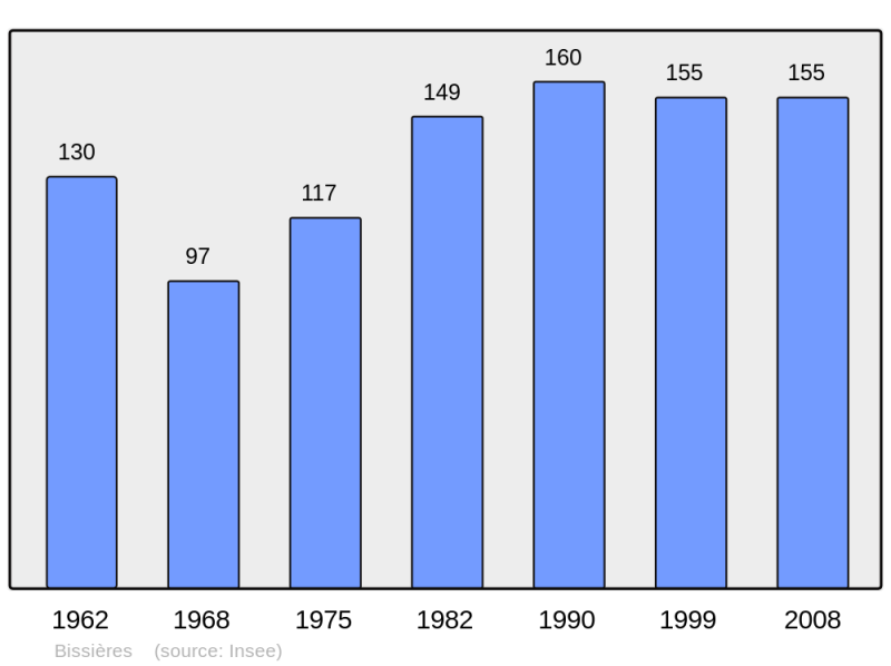 Soubor:Population - Municipality code 14075.png