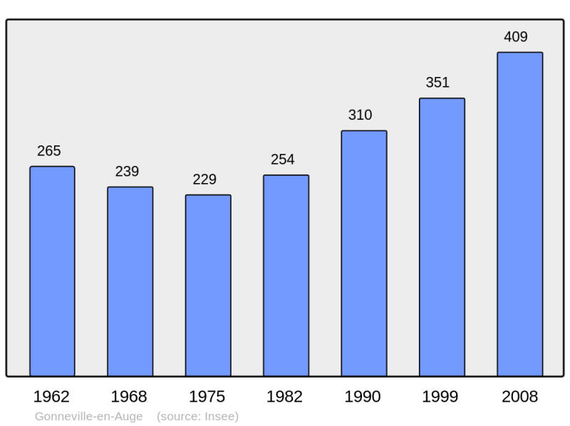 Soubor:Population - Municipality code 14306.png