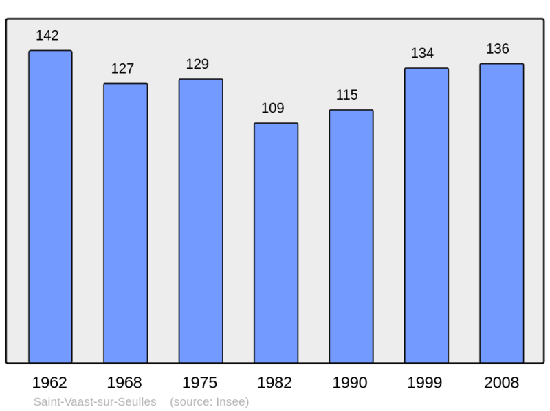 Soubor:Population - Municipality code 14661.png