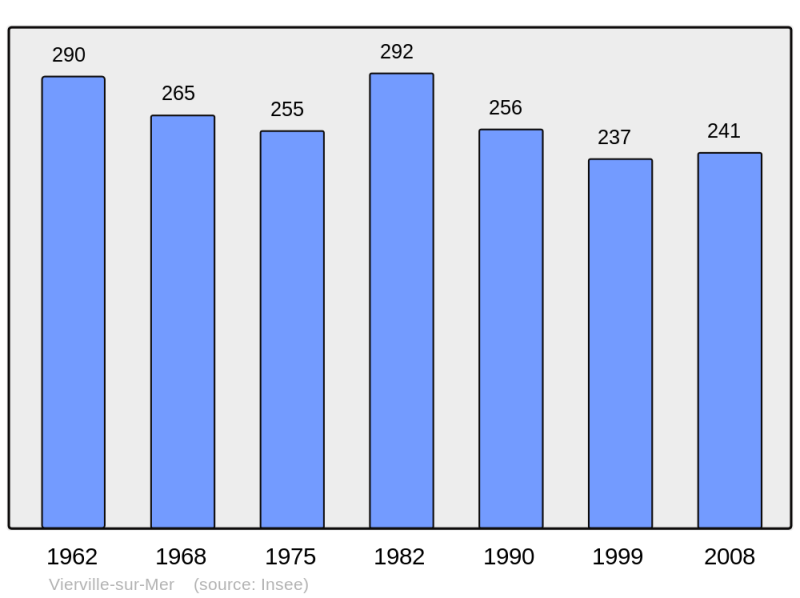 Soubor:Population - Municipality code 14745.png