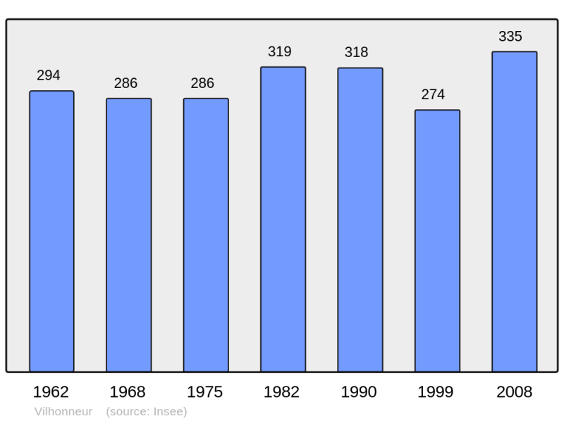 Soubor:Population - Municipality code 16406.png