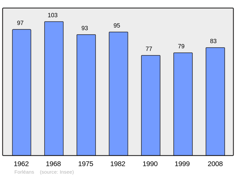 Soubor:Population - Municipality code 21282.png