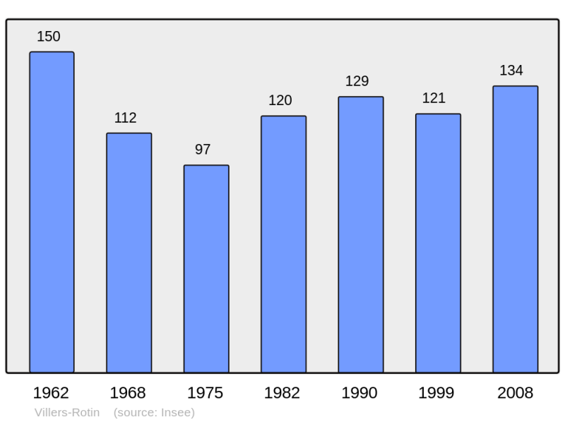Soubor:Population - Municipality code 21701.png