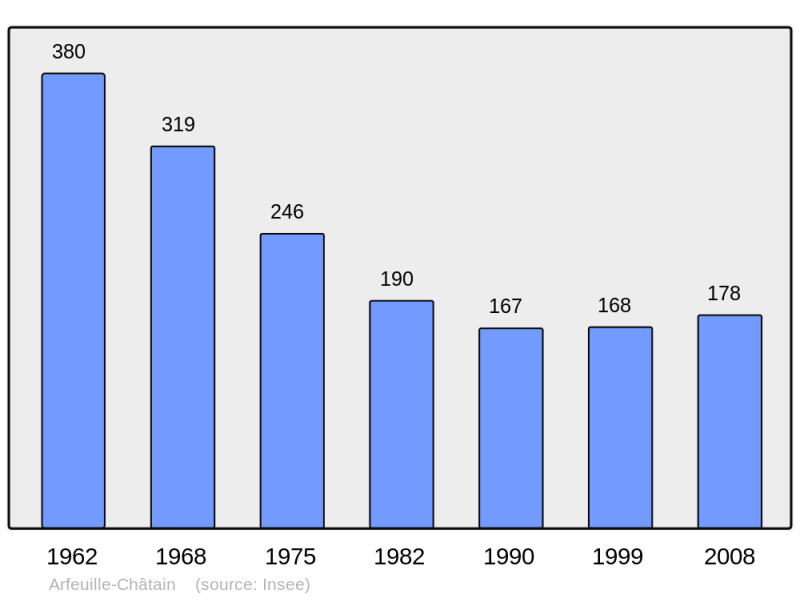 Soubor:Population - Municipality code 23005.png
