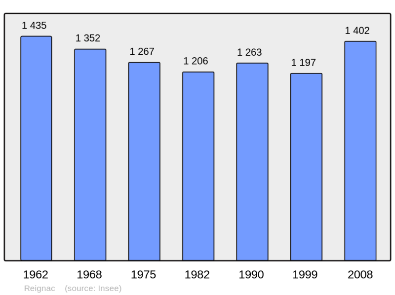 Soubor:Population - Municipality code 33351.png