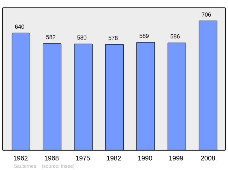 Soubor:Population - Municipality code 33504.png