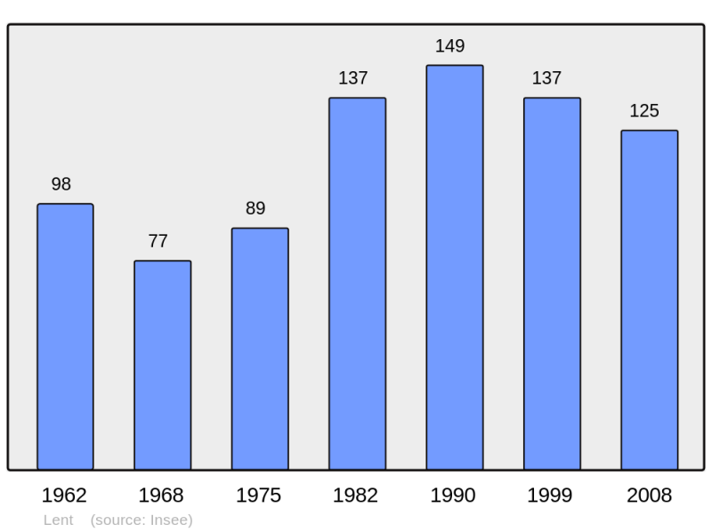 Soubor:Population - Municipality code 39292.png