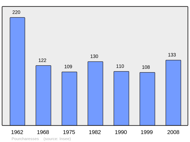 Soubor:Population - Municipality code 48117.png