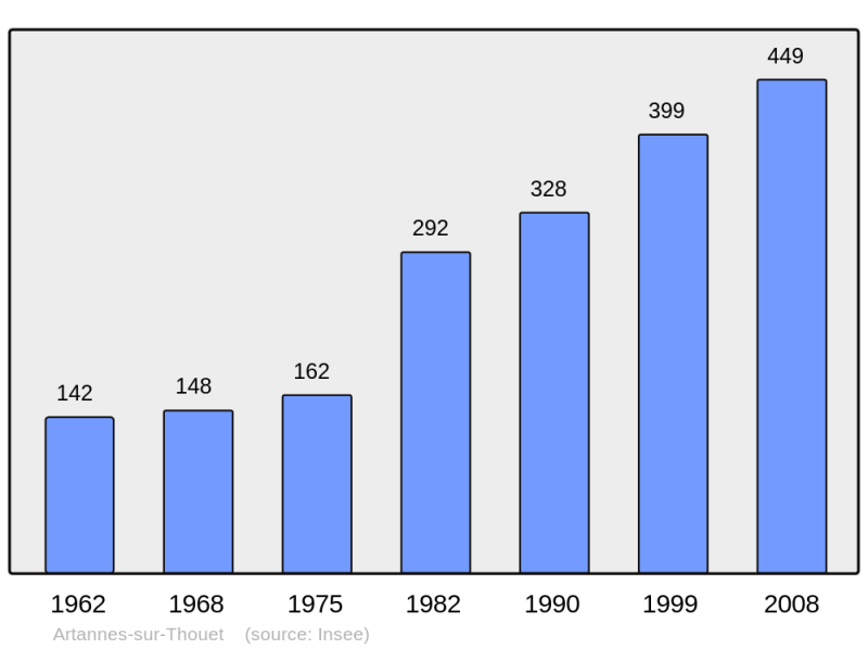 Soubor:Population - Municipality code 49011.png