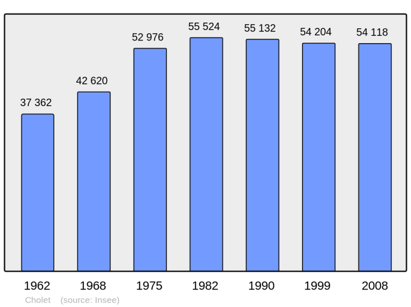 Soubor:Population - Municipality code 49099.png