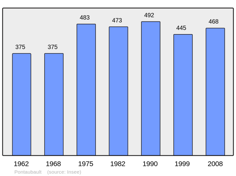 Soubor:Population - Municipality code 50408.png
