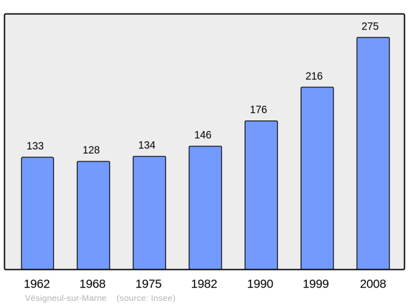Soubor:Population - Municipality code 51616.png