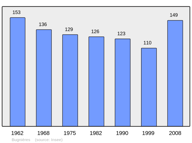 Soubor:Population - Municipality code 52082.png