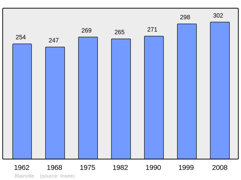 Soubor:Population - Municipality code 62135.png