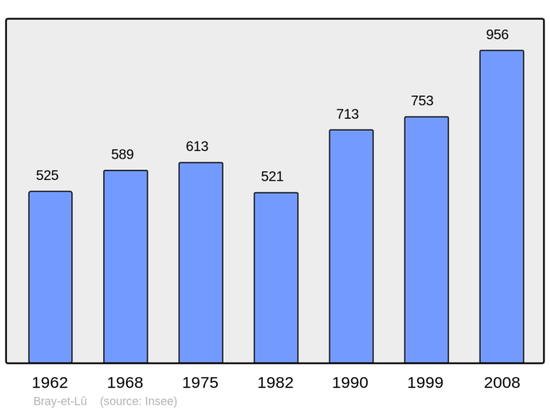 Soubor:Population - Municipality code 95101.png