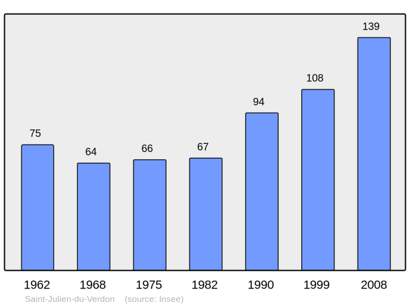 Soubor:Population - Municipality code 04183.png