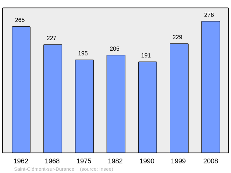 Soubor:Population - Municipality code 05134.png