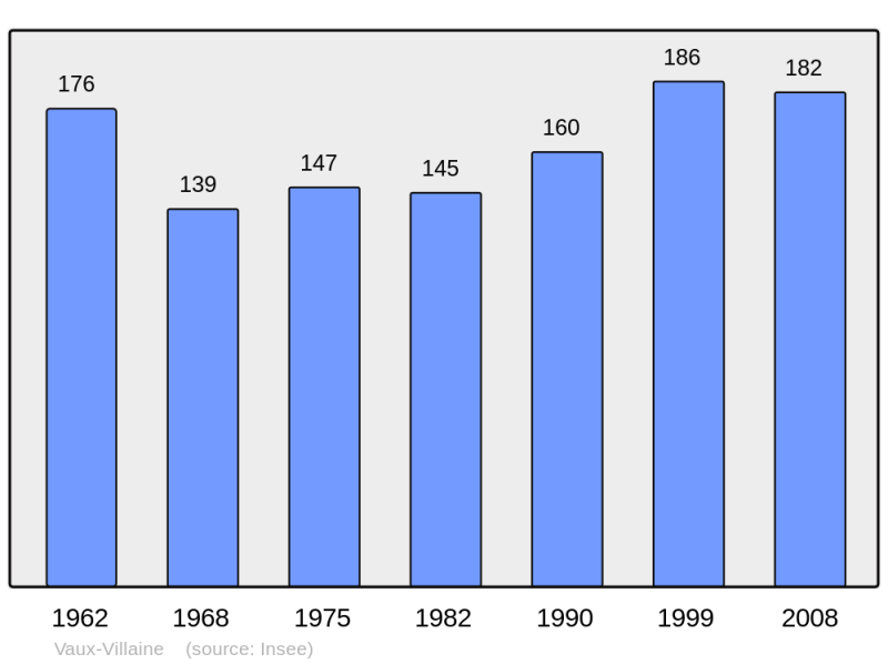 Soubor:Population - Municipality code 08468.png