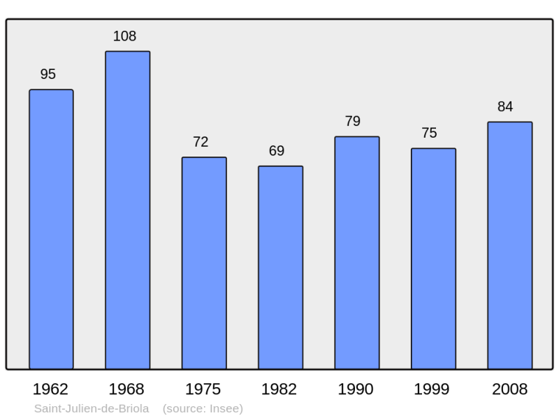 Soubor:Population - Municipality code 11348.png