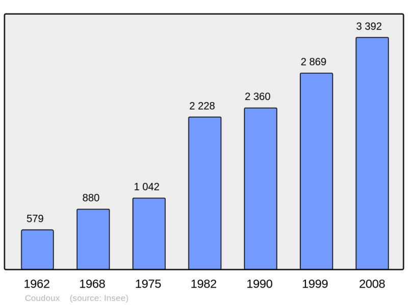 Soubor:Population - Municipality code 13118.png