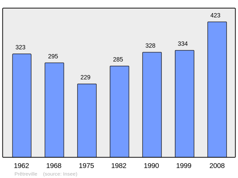 Soubor:Population - Municipality code 14522.png