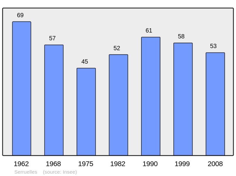 Soubor:Population - Municipality code 18250.png