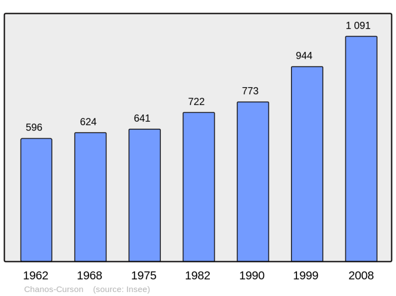 Soubor:Population - Municipality code 26071.png