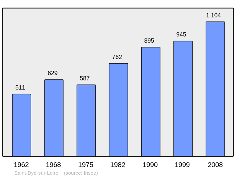 Soubor:Population - Municipality code 41207.png