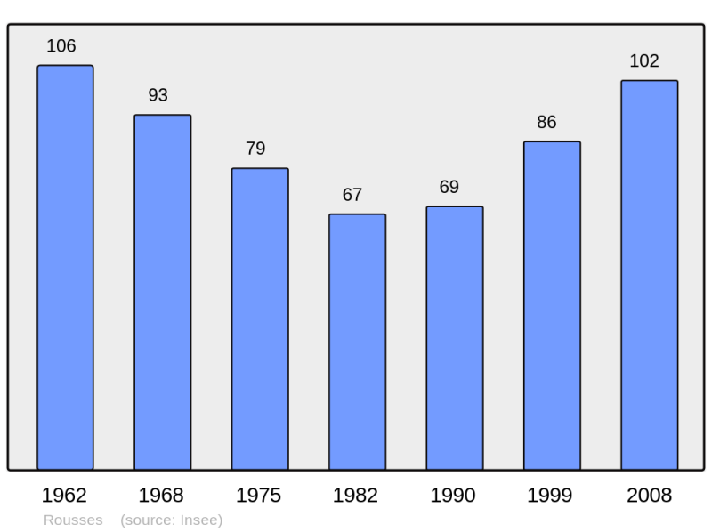 Soubor:Population - Municipality code 48130.png