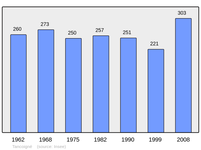 Soubor:Population - Municipality code 49342.png